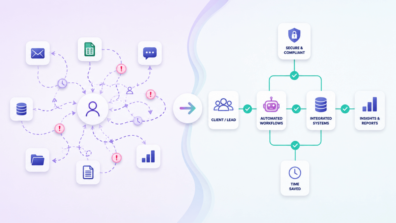 ai automation consultant​