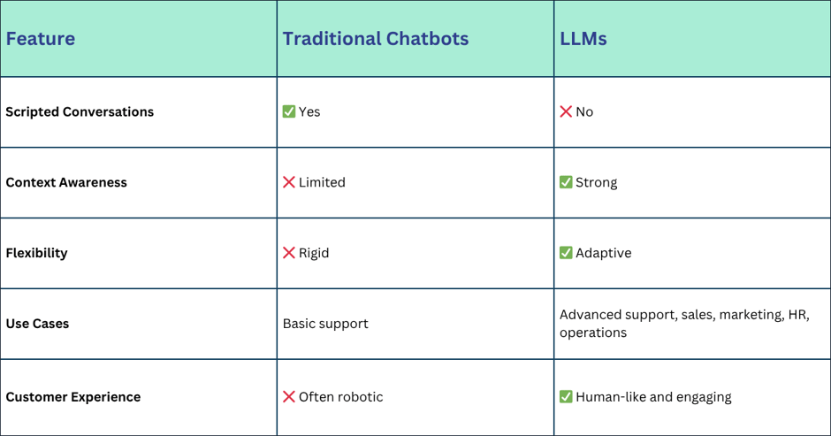LMM Table